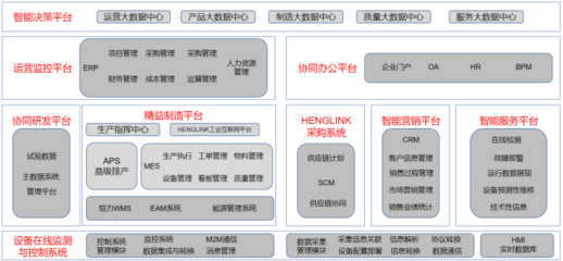 省級(jí)“智能工廠”典型先進(jìn)示范經(jīng)驗(yàn)推廣——康輝新材料智能工廠軟件技術(shù)推廣服務(wù)