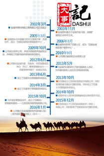 為什么選擇鹽城？全面解析鹽城公司軟件技術推廣服務優勢