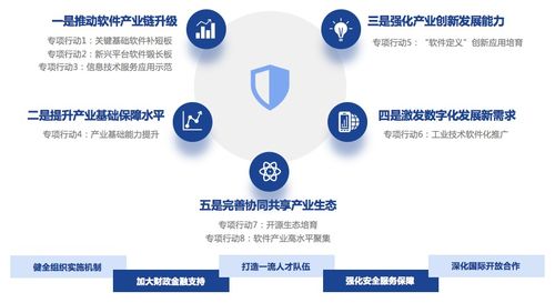 一文讀懂“十四五”軟件和信息技術服務業發展規劃中的軟件技術推廣服務